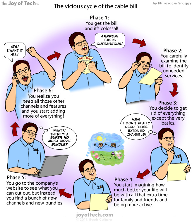 The Vicious Cycle Of The Cable Bill (Comic)