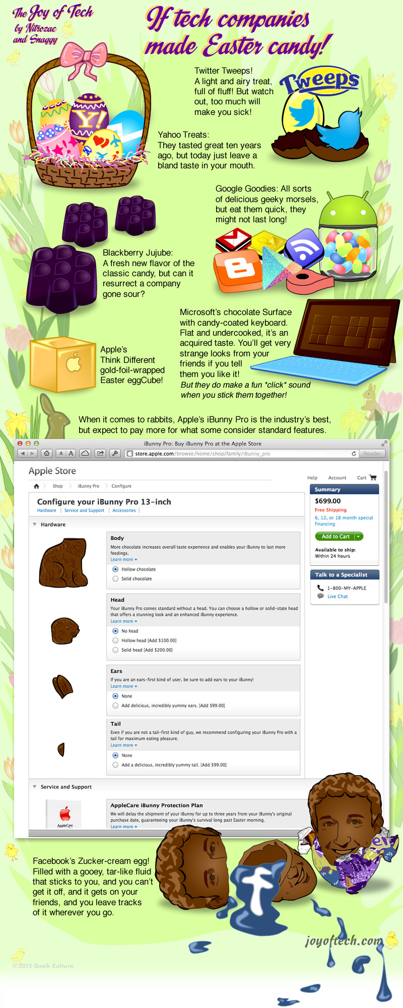If  Tech Companies Made Easter Candy (Comic)