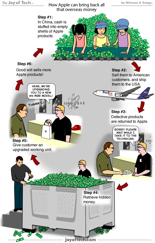 How Apple Can Bring Back All That Overseas Money (Comic)