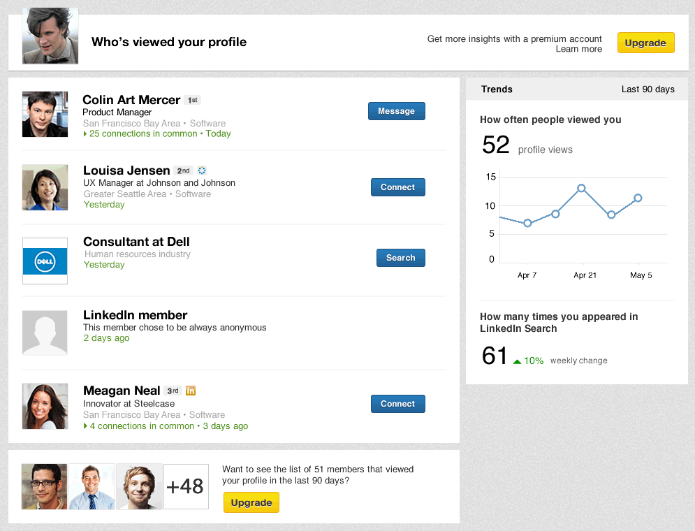 LinkedIn-Who-Viewed-Your-Profile