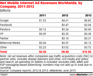 Mobile-Ad-Revenue-2013