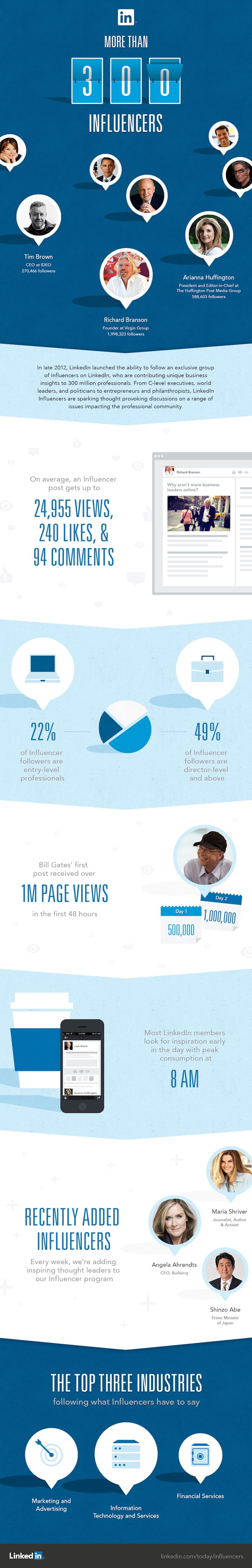 300-LinkedIn-Influencers-Infographic