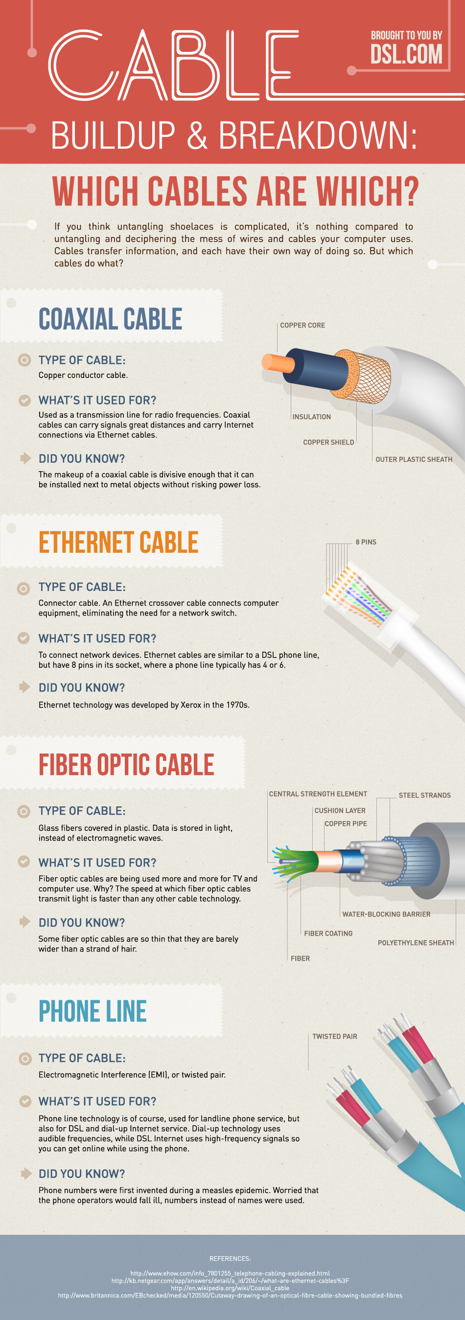 Internet Cable Breakdown (Infographic)