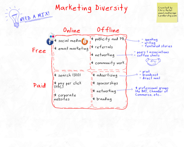 Marketing Diversity
