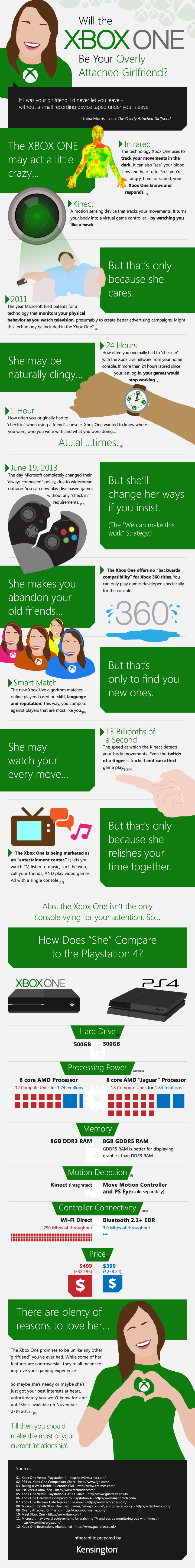 Will the Xbox One Be Your Overly Attached Girlfriend? 