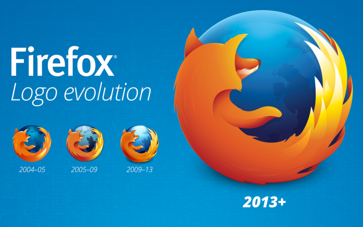 Firefox Logo Evolution