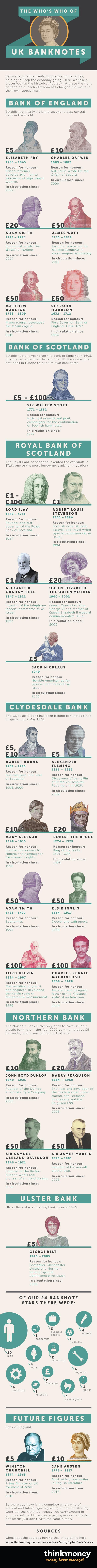 the-whos-who-of-uk-banknotes-branded