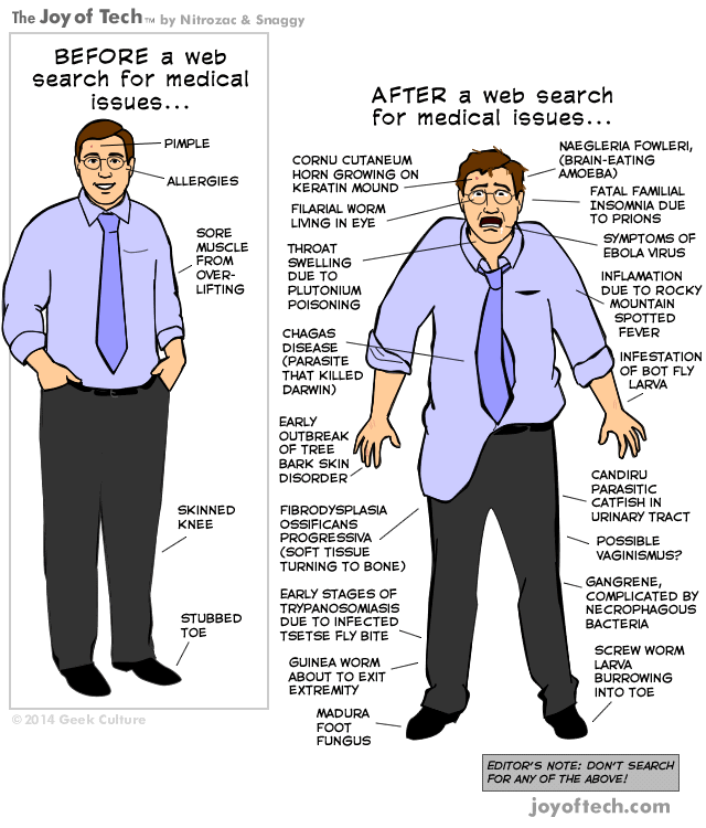 Before And After A Web Search For Medical Issues (Comic)