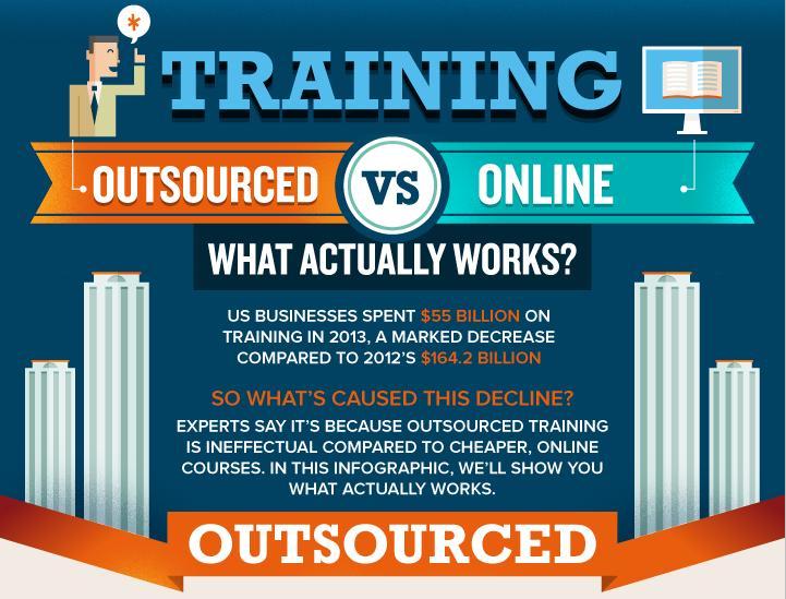 Training-Outsourced-Vs-Online-main