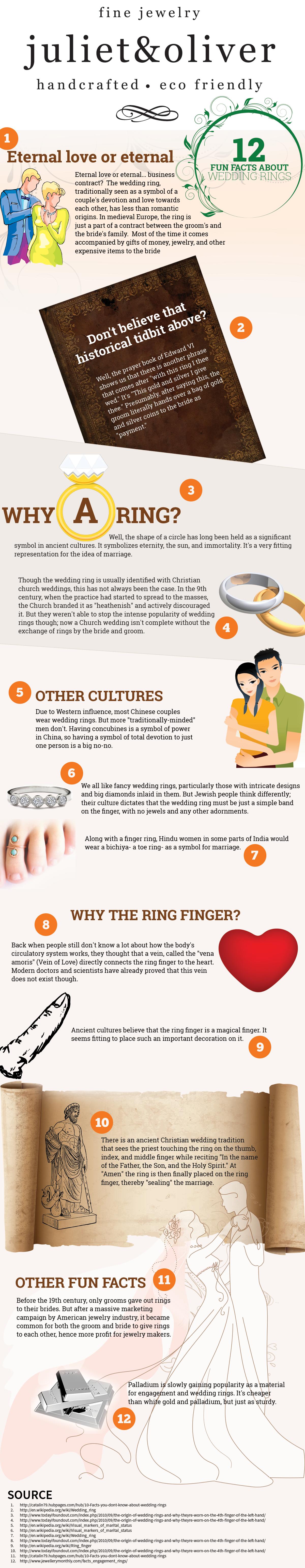 Engagement and Wedding Rings Business or Romance