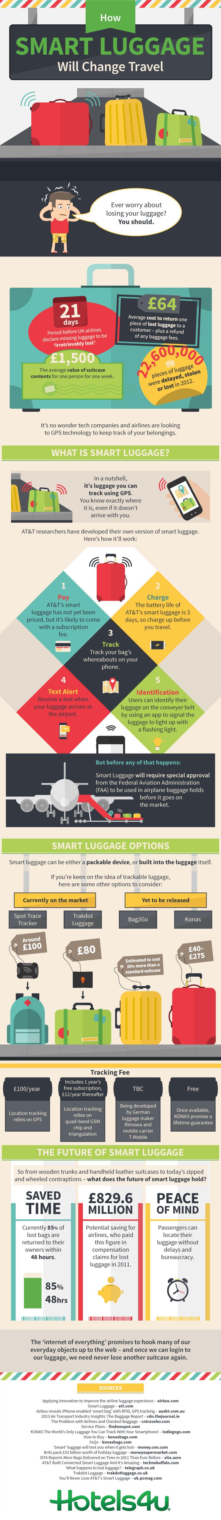how-smart-luggage-will-change-travel-main