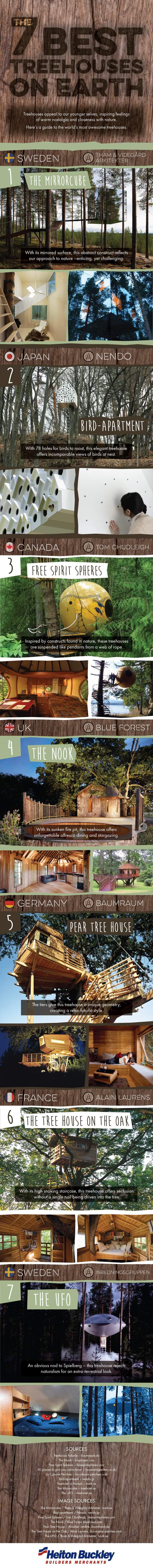 Best Tree Houses On Earth