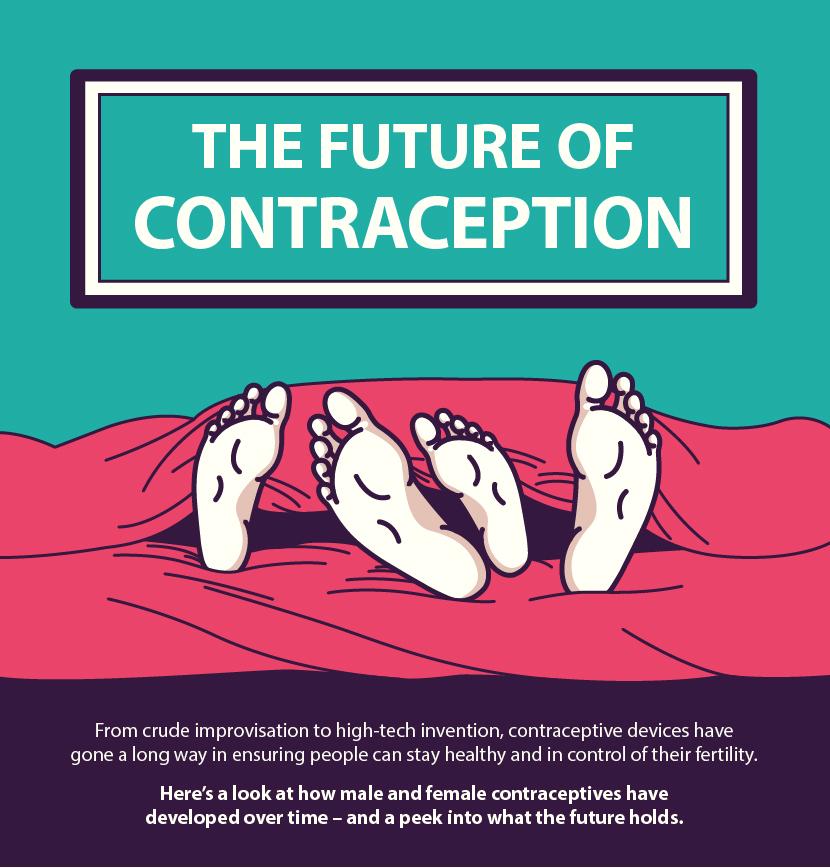 Future-of-Contraception