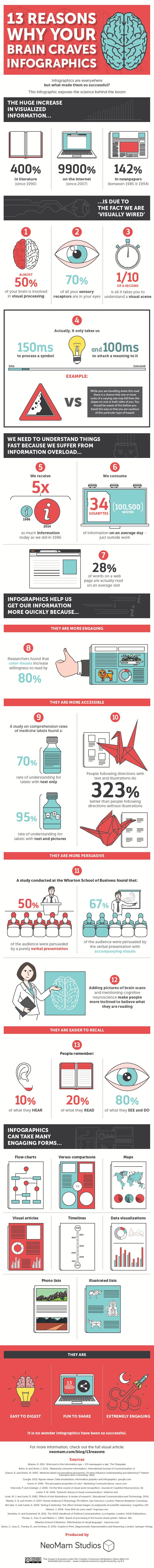 the-reasons-why-your-brain-craves-infographics