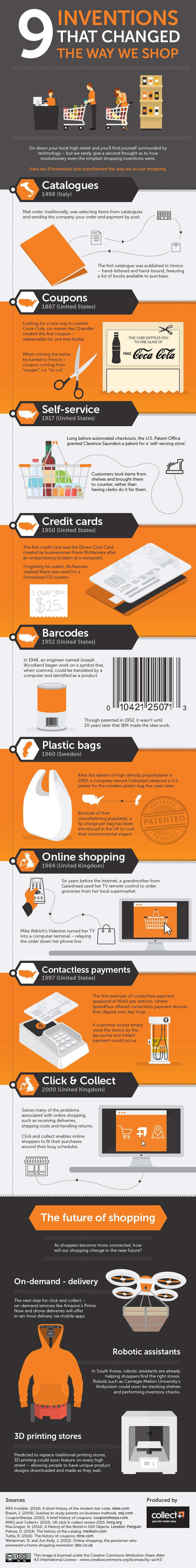 9 Inventions that changed the way we shop iNFOGRAPHIC