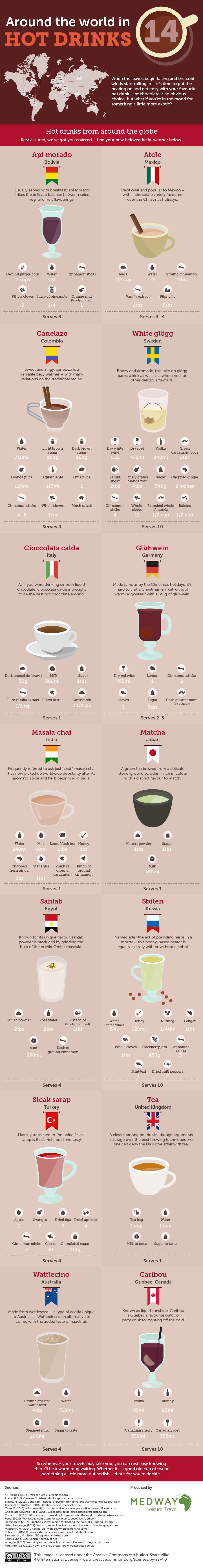 Around-the-world-in-14-hot-drinks