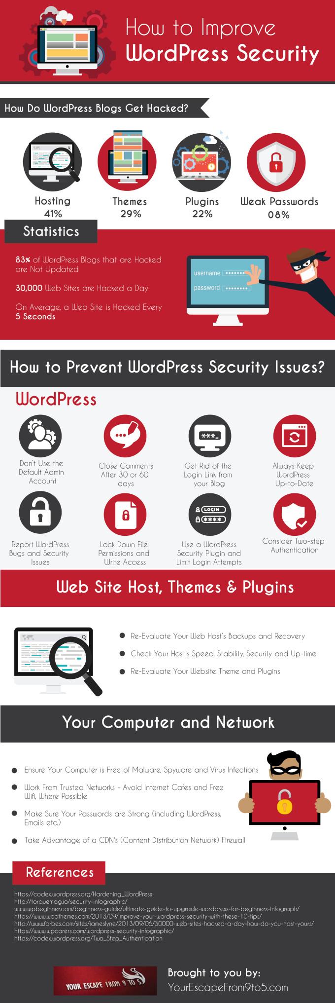 How To Improve WordPress Security