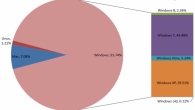 Windows OS Market Share: January 2013