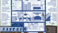 If Facebook Made A Real Facebook Home - Our Hacker Home (Comic)