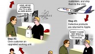 How Apple Can Bring Back All That Overseas Money (Comic)