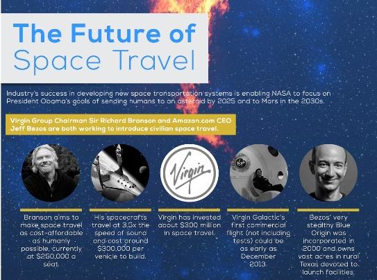 does space travel age you