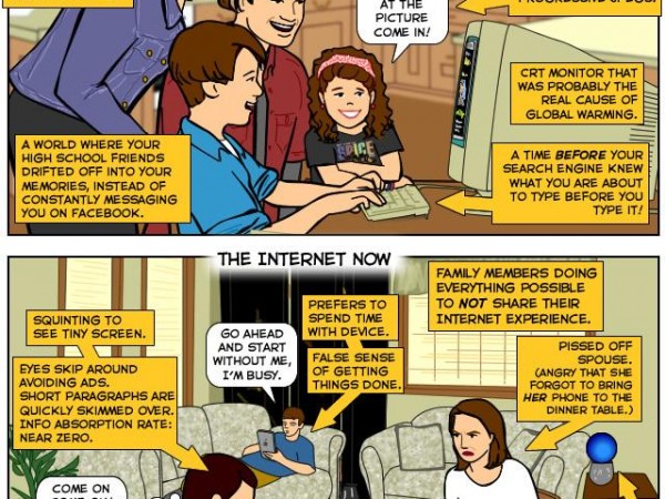 The Internet Then... The Internet Now... (Comic)